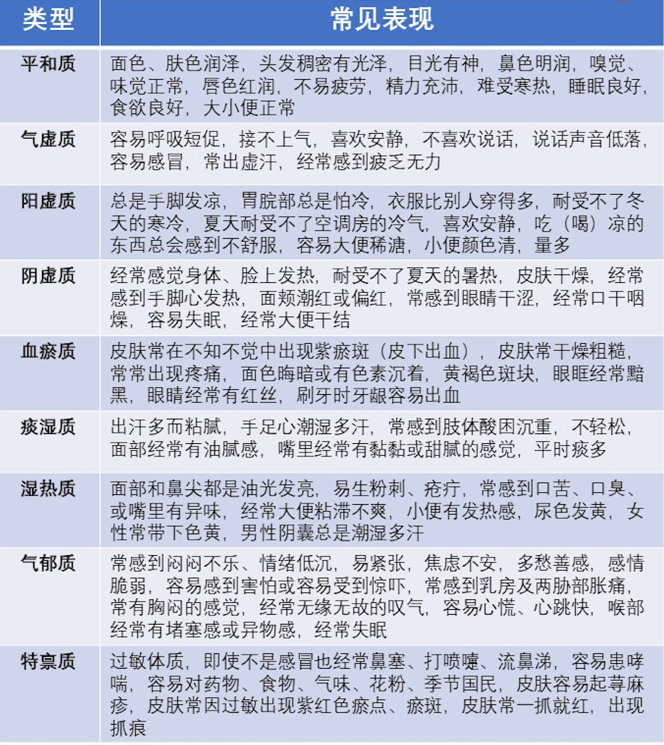 中医体质测试