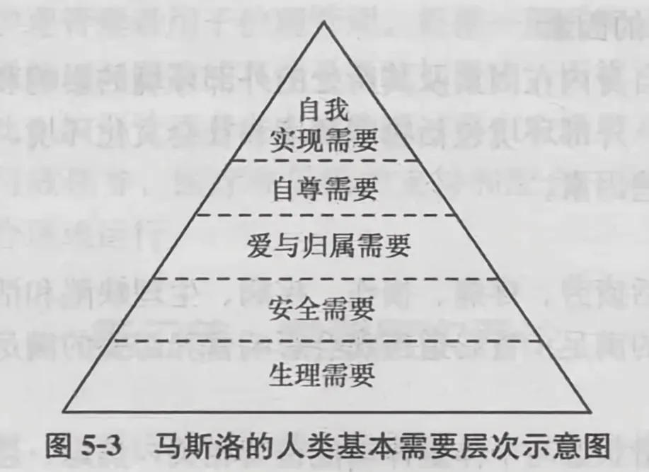 儿童成长发展阶段示意图，展示发展行为学中认知、情绪与社会行为随年龄变化的过程